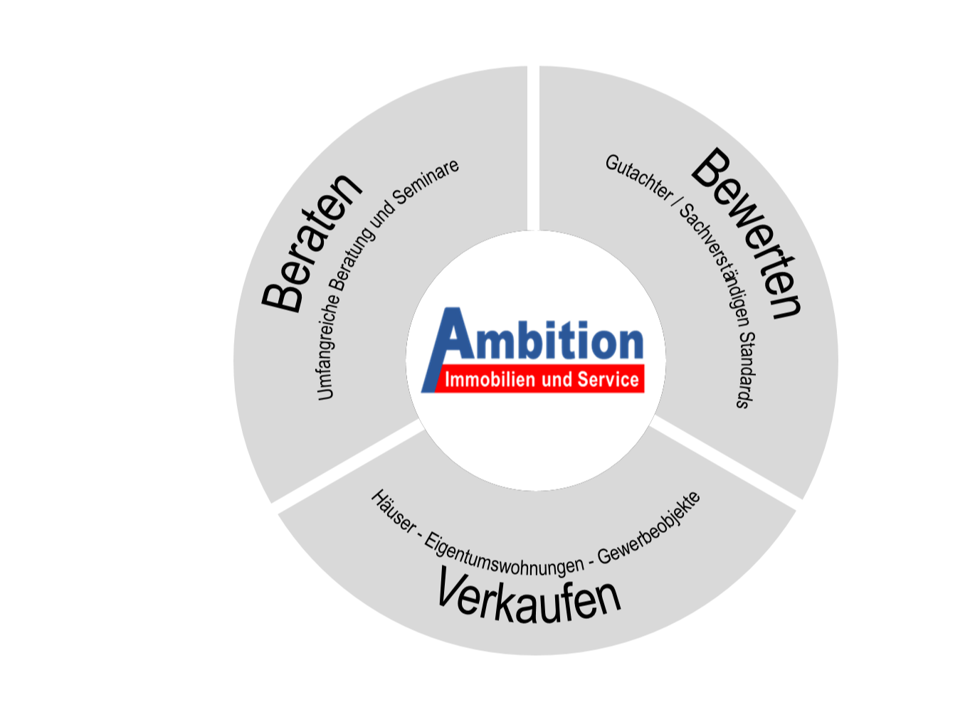 Logo der Firma Ambition Immobilien e.K. aus Aschaffenburg